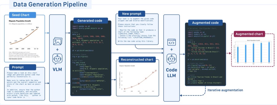 ChartNet dataset overview